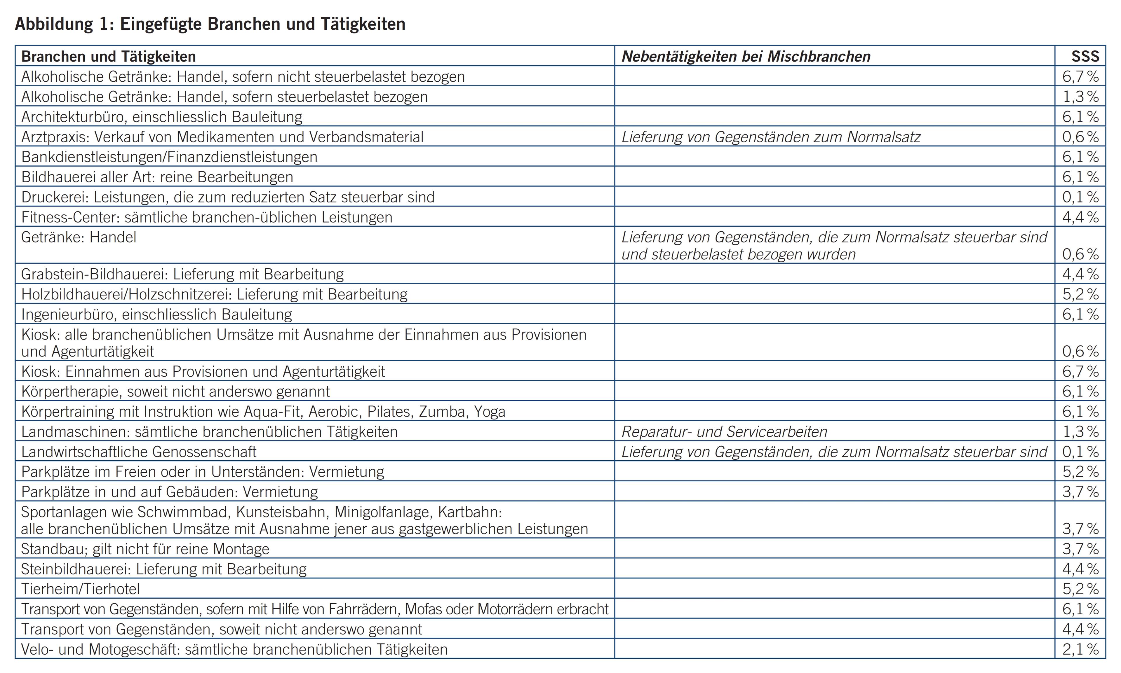 1_15_Metzger_Balaban_Abbildung_1