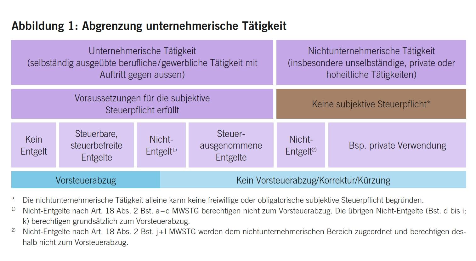 4_11_Metzger_Müller_Abbildung_1