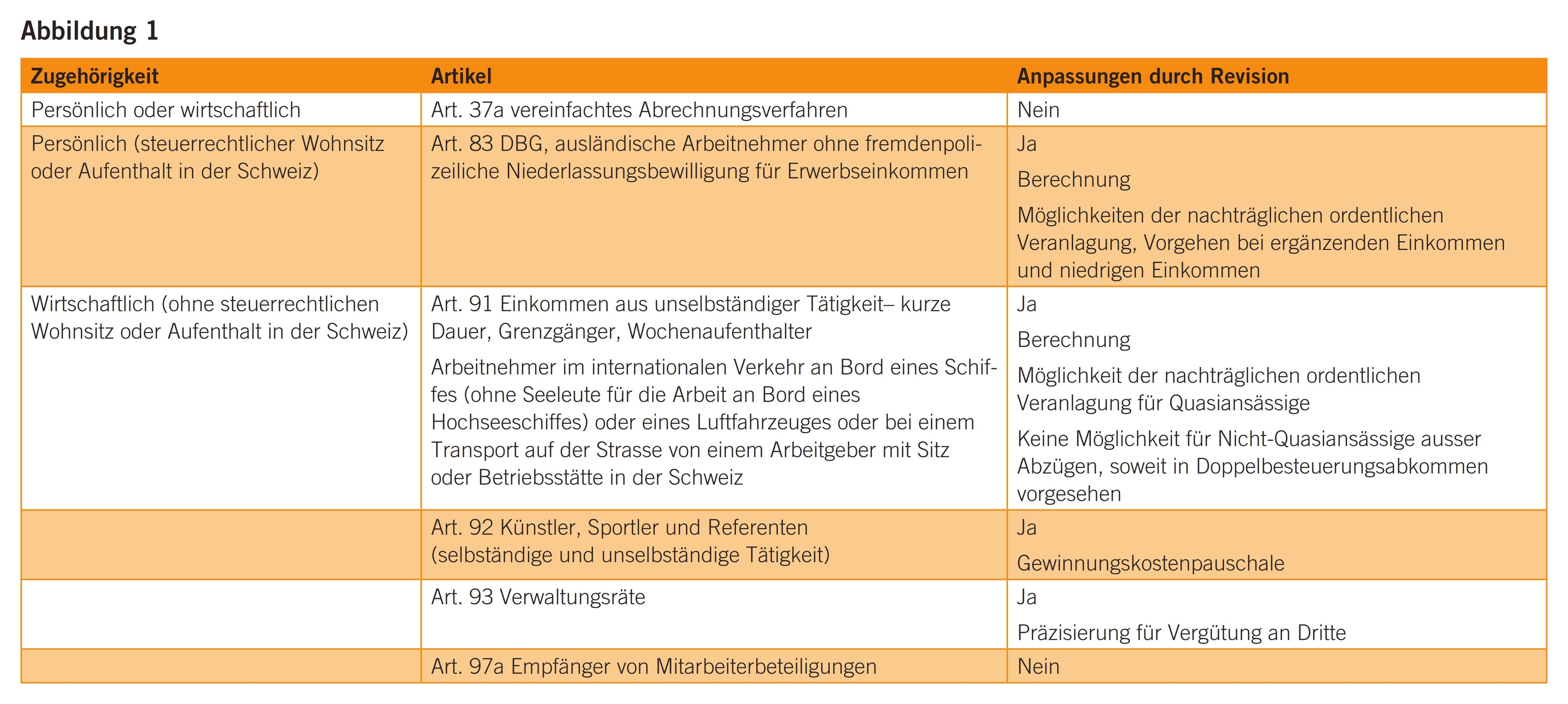 5_17_Zulauf_Abbildung_1