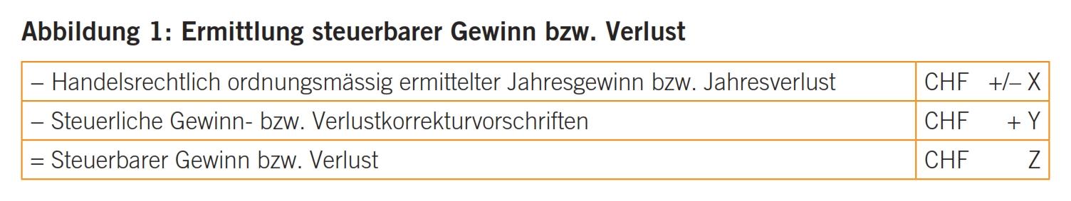 5_18_Meier-Mazzucato_Abbildung_1