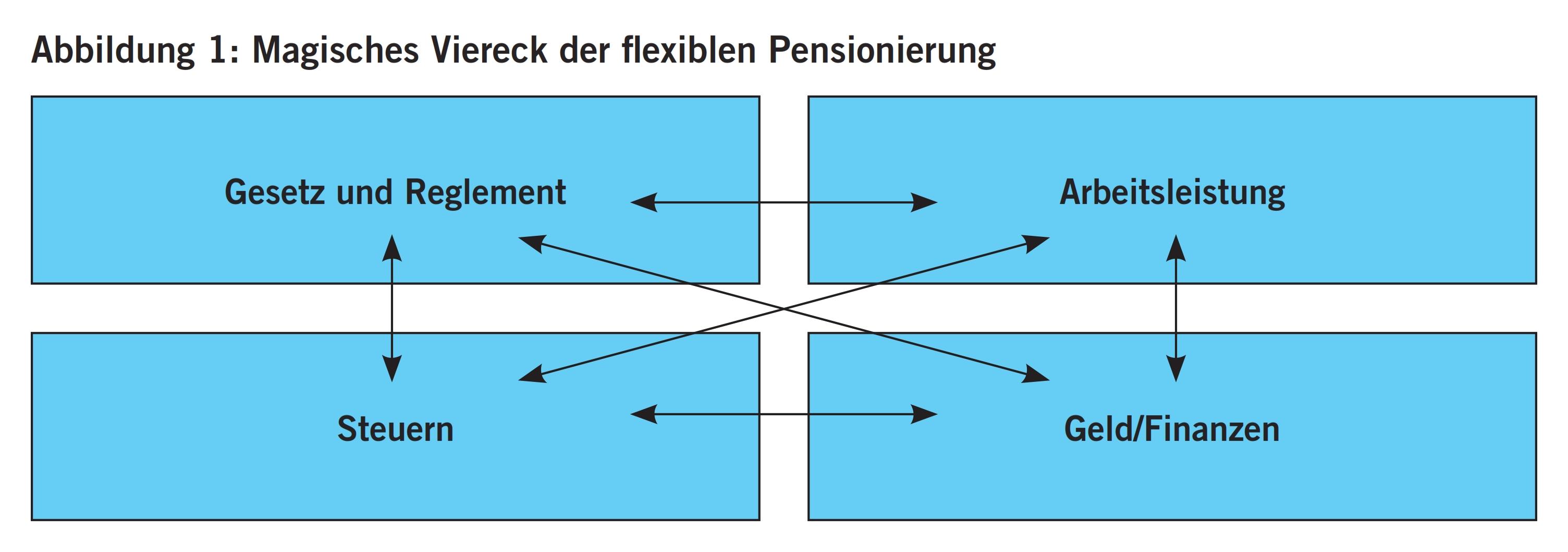 6_15_Bussmann_Nussbaum_Abbildung_1