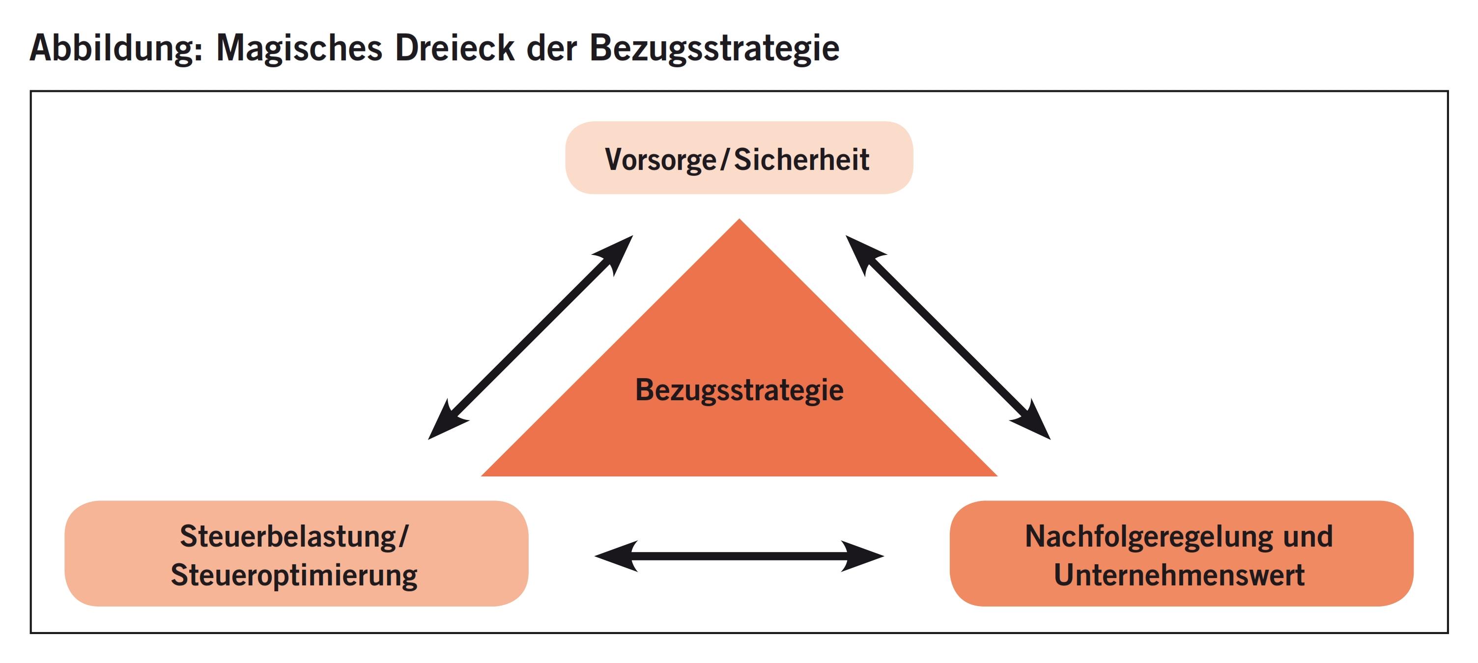 2_13_Bussmann_Lötscher_Abbildung_1