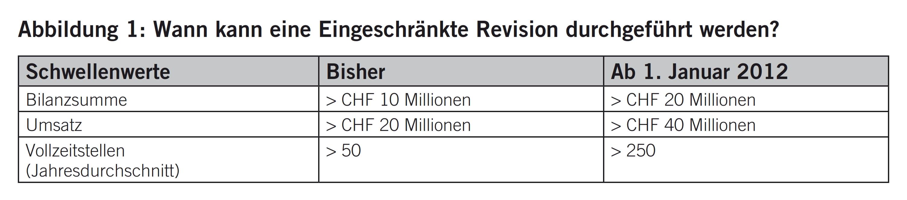 3_13_Nussbaumer_Abbildung_1