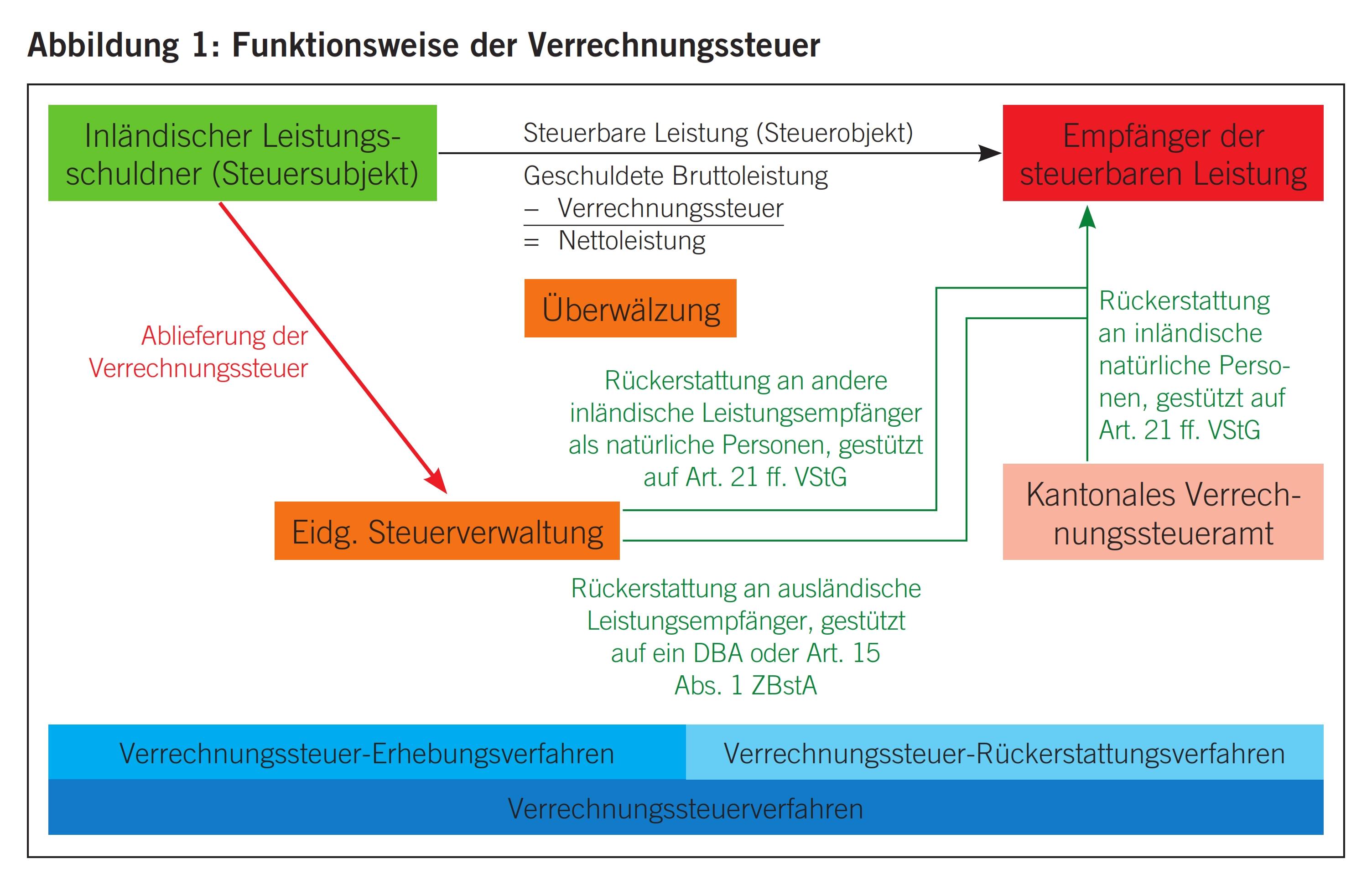 3_14_Jaussi_Nachbur_Pfirter_Abbildung_1