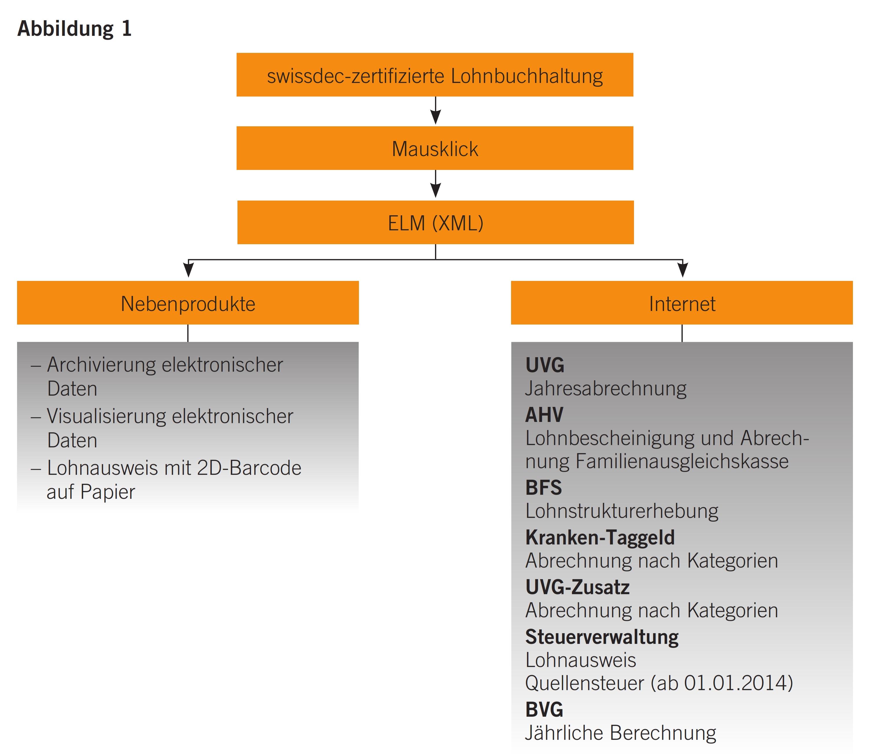 5_13_Stalder_Abbildung_1_001